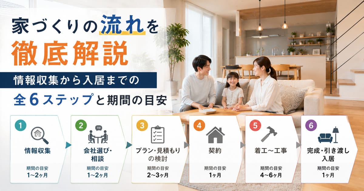 家づくりの流れを徹底解説｜情報収集から入居までの全6ステップと期間の目安